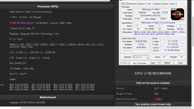 AMD Ryzen 9 7900X przetestowany w benchmarku CPU-Z. Wyniki w teście pojedynczego wątku są nieco poniżej oczekiwań [4]