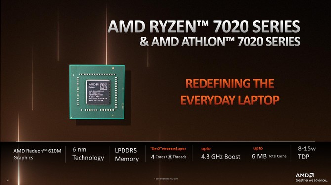 AMD Ryzen 7020 - nowa seria procesorów APU z rdzeniami Zen 2 i układem graficznym RDNA 2 dla tańszych laptopów [2]