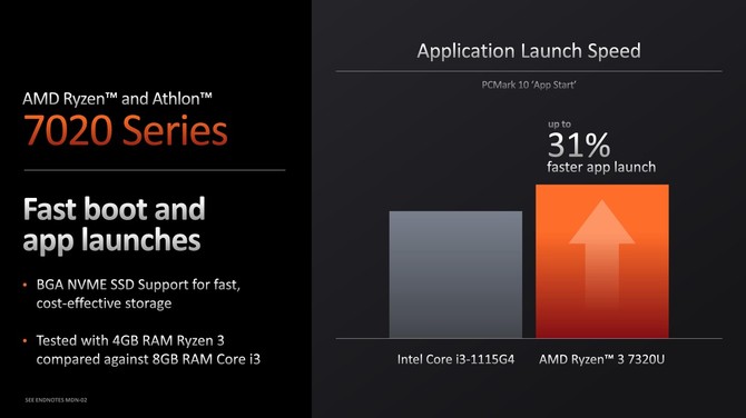 AMD Ryzen 7020 - nowa seria procesorów APU z rdzeniami Zen 2 i układem graficznym RDNA 2 dla tańszych laptopów [5]