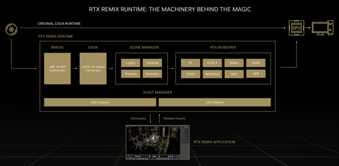 NVIDIA Ada Lovelace - charakterystyka rdzeni RT 3. generacji oraz omówienie technologii Omniverse RTX Remix [nc1]