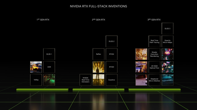 NVIDIA Ada Lovelace - charakterystyka rdzeni RT 3. generacji oraz omówienie technologii Omniverse RTX Remix [nc1]