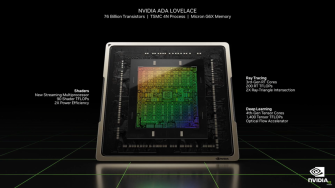 NVIDIA GeForce RTX 4090 oraz GeForce RTX 4080 - prezentacja kart graficznych nowej generacji. Specyfikacja, cena i wydajność [5]