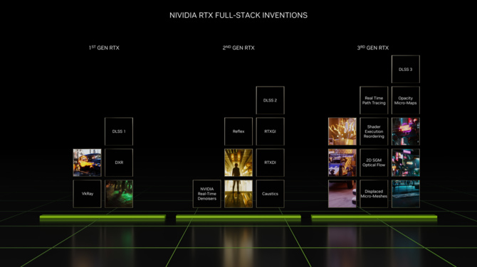 NVIDIA GeForce RTX 4090 oraz GeForce RTX 4080 - prezentacja kart graficznych nowej generacji. Specyfikacja, cena i wydajność [20]