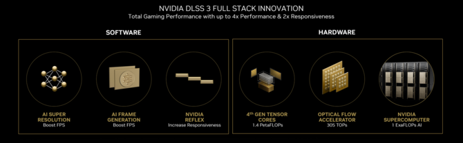 NVIDIA GeForce RTX 4090 oraz GeForce RTX 4080 - prezentacja kart graficznych nowej generacji. Specyfikacja, cena i wydajność [2]