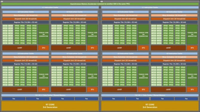 NVIDIA GeForce RTX 4090 oraz GeForce RTX 4080 - prezentacja kart graficznych nowej generacji. Specyfikacja, cena i wydajność [6]