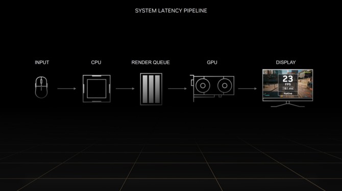 NVIDIA GeForce RTX 4000 - charakterystyka kart, szczegóły techniki DLSS 3 oraz kwestia cen teraz i w przyszłości [nc1]