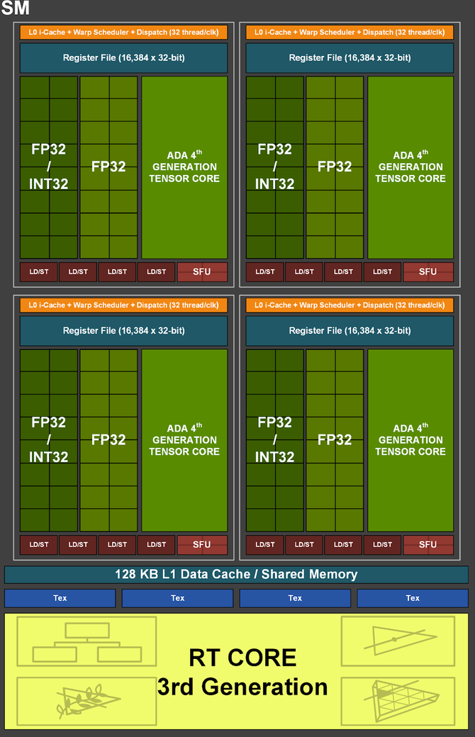 NVIDIA GeForce RTX 4000 - charakterystyka kart, szczegóły techniki DLSS 3 oraz kwestia cen teraz i w przyszłości [nc1]