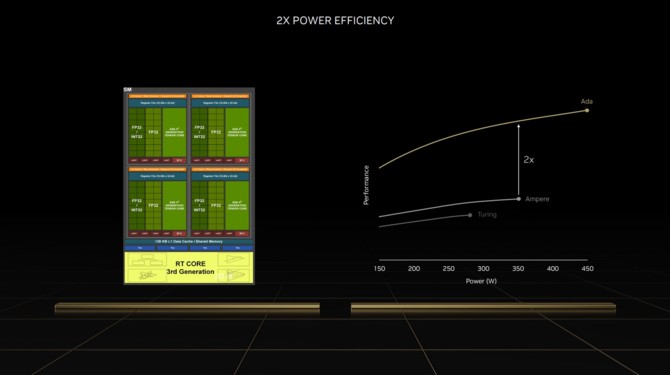 NVIDIA GeForce RTX 4000 - charakterystyka kart, szczegóły techniki DLSS 3 oraz kwestia cen teraz i w przyszłości [nc1]