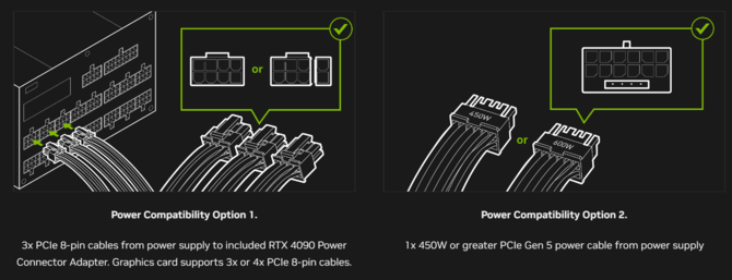 ZOTAC GeForce RTX 4090 - producent przewiduje wysoką awaryjność adaptera przewodu zasilającego PCIe 5.0 [2]