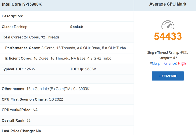 Intel Core i9-13900K nowym liderem w benchmarku PassMark w teście Single Thread. Chip zauważalnie wyprzedza poprzednika [2]