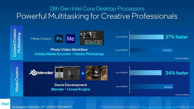 Intel Core i9-13900K, Core i7-13700K oraz Core i5-13600K - oficjalna prezentacja procesorów 13. generacji Raptor Lake [13]