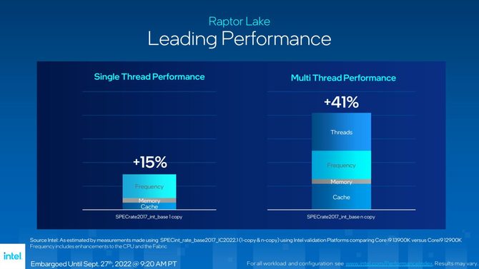 Intel Core i9-13900K, Core i7-13700K oraz Core i5-13600K - oficjalna prezentacja procesorów 13. generacji Raptor Lake [17]