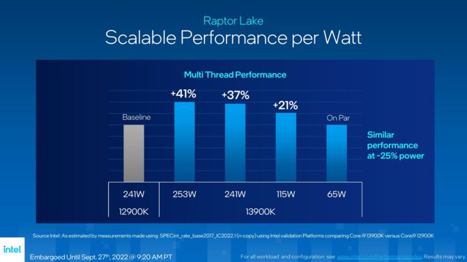 Intel Core i9-13900K, Core i7-13700K oraz Core i5-13600K - oficjalna prezentacja procesorów 13. generacji Raptor Lake [18]