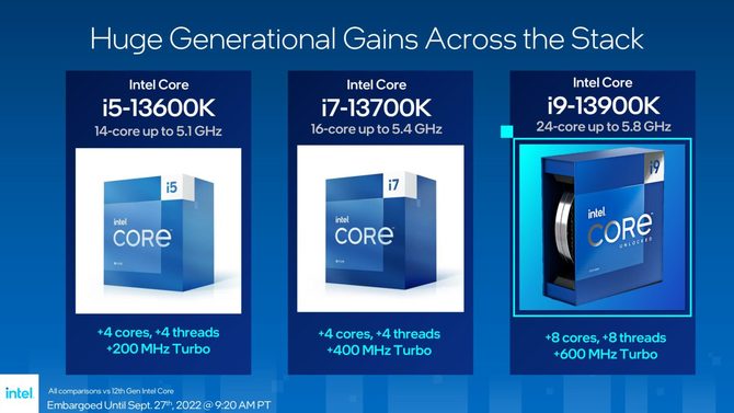 Intel Core i9-13900K, Core i7-13700K oraz Core i5-13600K - oficjalna prezentacja procesorów 13. generacji Raptor Lake [8]