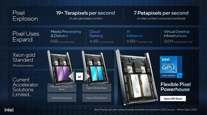 Intel Data Center Flex 140 oraz Data Center Flex 170 - profesjonalne karty graficzne z myślą o centrach danych [3]