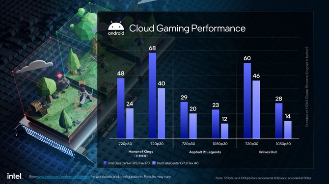 Intel Data Center Flex 140 oraz Data Center Flex 170 - profesjonalne karty graficzne z myślą o centrach danych [18]