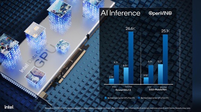 Intel Data Center Flex 140 oraz Data Center Flex 170 - profesjonalne karty graficzne z myślą o centrach danych [22]