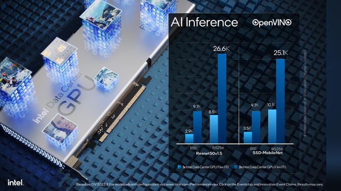 Intel Data Center Flex 140 oraz Data Center Flex 170 - profesjonalne karty graficzne z myślą o centrach danych [22]