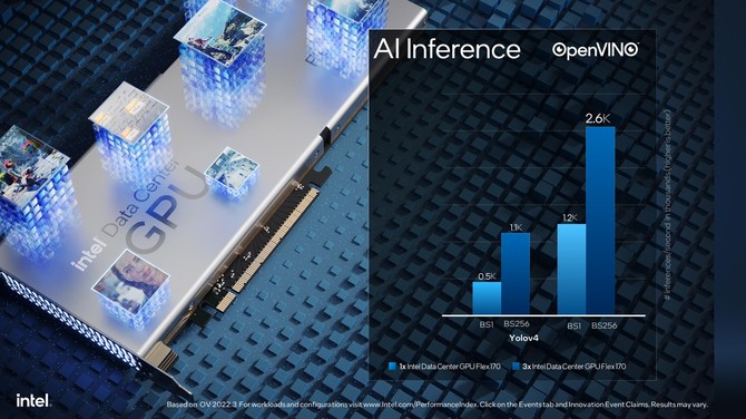 Intel Data Center Flex 140 oraz Data Center Flex 170 - profesjonalne karty graficzne z myślą o centrach danych [23]