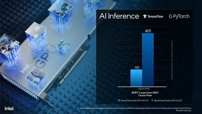 Intel Data Center Flex 140 oraz Data Center Flex 170 - profesjonalne karty graficzne z myślą o centrach danych [25]