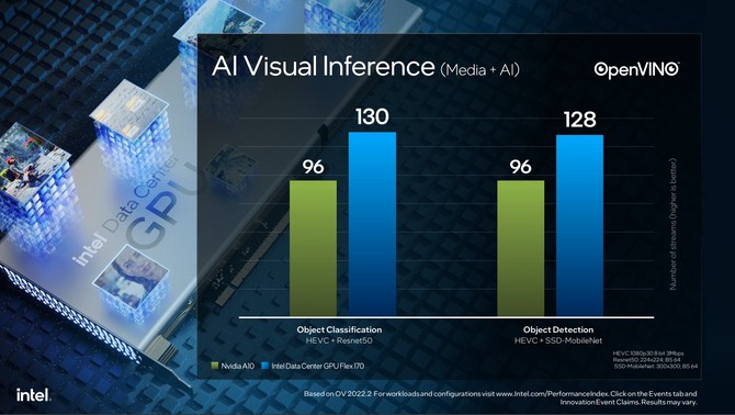 Intel Data Center Flex 140 oraz Data Center Flex 170 - profesjonalne karty graficzne z myślą o centrach danych [26]