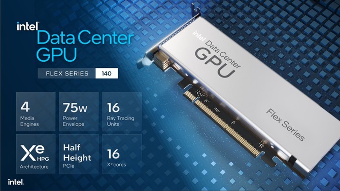 Intel Data Center Flex 140 oraz Data Center Flex 170 - profesjonalne karty graficzne z myślą o centrach danych [5]