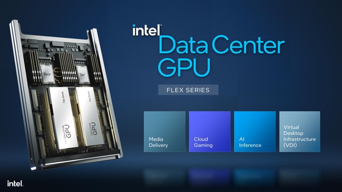 Intel Data Center Flex 140 oraz Data Center Flex 170 - profesjonalne karty graficzne z myślą o centrach danych [9]