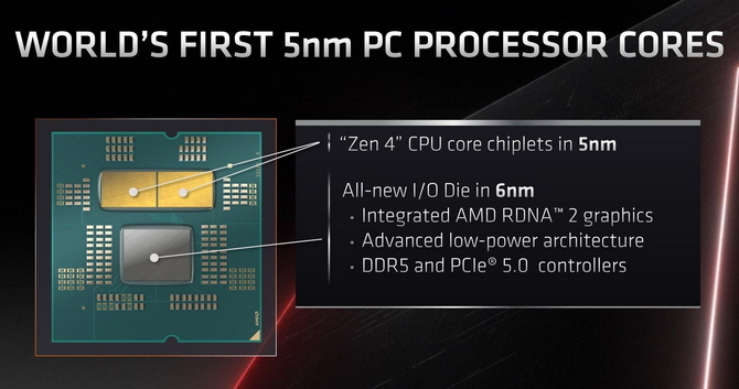 Rusza sprzedaż procesorów AMD Ryzen 7000. Sprawdź ceny Ryzen 5 7600X, Ryzen 7 7700X, Ryzen 9 7900X i Ryzen 9 7950X [nc1]