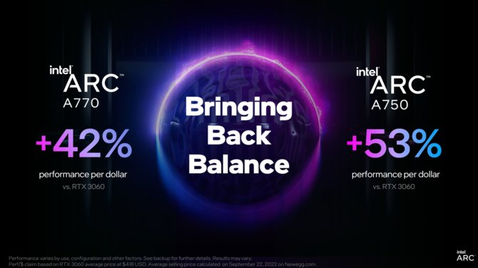 Intel ARC A770 oraz ARC A750 zadebiutują na rynku w tym samym czasie - producent ogłosił ceny kart graficznych [2]