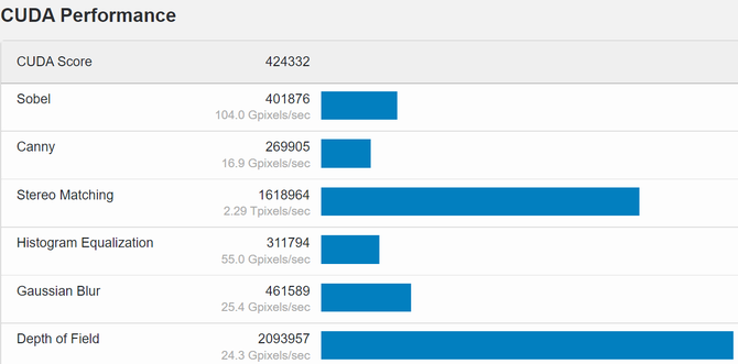 NVIDIA GeForce RTX 4090 - flagowa karta graficzna doczekała się testu w Geekbench. Przewaga nad RTX 3090 Ti jest ogromna [2]