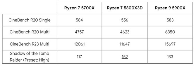 XMG APEX 15 MAX - pierwszy na świecie notebook dla graczy z procesorem AMD Ryzen 7 5800X3D i pamięcią 3D V-Cache [2]