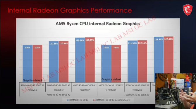 AMD Ryzen 7000 - nowy BIOS firmy MSI dla płyt głównych umożliwia OC układu graficznego oraz wyłączenie funkcji AVX [4]