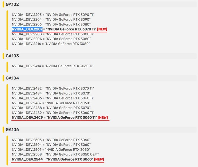 NVIDIA po cichu wprowadza do sterowników wsparcie dla nowych wersji kart GeForce RTX 3070 Ti, RTX 3060 Ti oraz RTX 3060 [2]