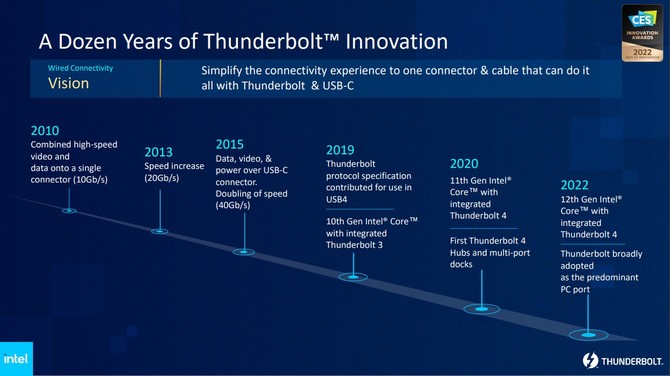 Intel prezentuje nową generację standardu Thunderbolt - szybkość przesyłania danych wyniesie nawet 120 Gb/s [2]