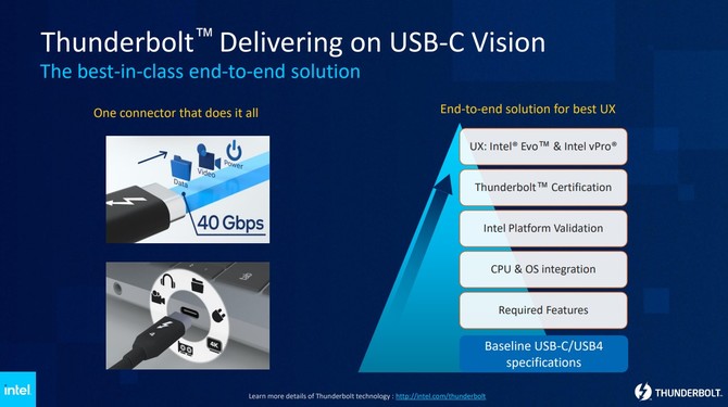 Intel prezentuje nową generację standardu Thunderbolt - szybkość przesyłania danych wyniesie nawet 120 Gb/s [3]