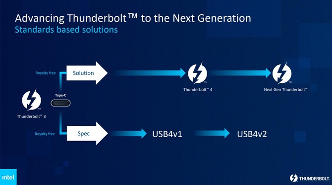 Intel prezentuje nową generację standardu Thunderbolt - szybkość przesyłania danych wyniesie nawet 120 Gb/s [4]