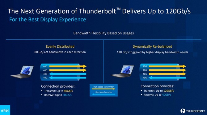 Intel prezentuje nową generację standardu Thunderbolt - szybkość przesyłania danych wyniesie nawet 120 Gb/s [7]