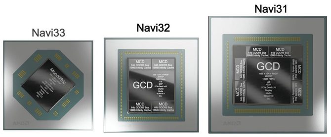 AMD Radeon RX 7900 XT ma otrzymać 20 GB pamięci VRAM. Możliwe, że wcale nie będzie to flagowa jednostka z nowej serii [2]