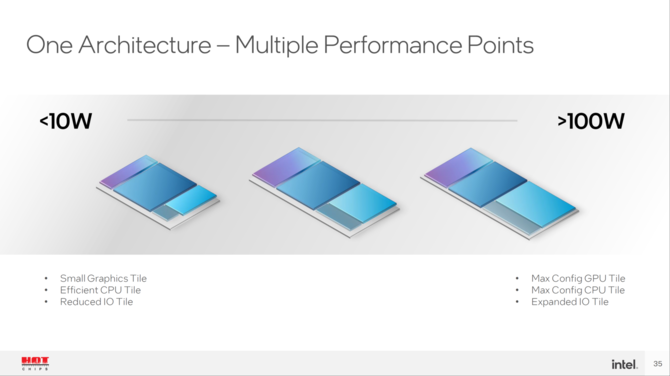 Intel Arrow Lake-S ma podobno powstać w litografii TSMC N3, podczas gdy Arrow Lake-P skorzysta z Intel 20A [3]