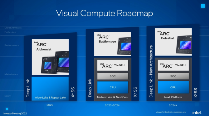 Los procesadores Intel Meteor Lake-S de 14.ª generación proporcionan hasta 22 núcleos físicos [1]