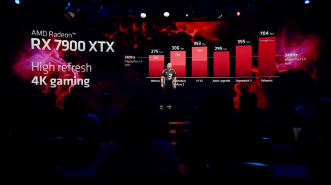 AMD Radeon RX 7900 XTX y Radeon RX 7900 XT: así lucen las tan esperadas tarjetas gráficas RDNA 3.  ¿NVIDIA es algo a lo que temer? [11]
