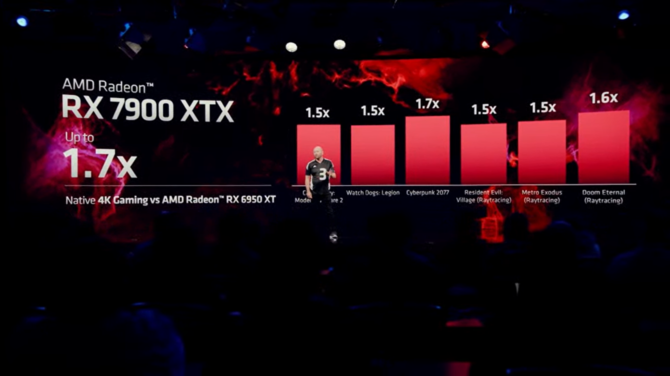 AMD Radeon RX 7900 XTX y Radeon RX 7900 XT: así lucen las tan esperadas tarjetas gráficas RDNA 3.  ¿NVIDIA es algo a lo que temer? [14]
