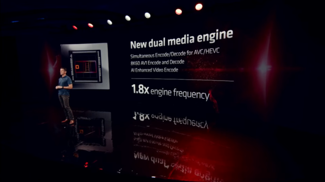 AMD Radeon RX 7900 XTX y Radeon RX 7900 XT: así lucen las tan esperadas tarjetas gráficas RDNA 3.  ¿NVIDIA es algo a lo que temer? [9]