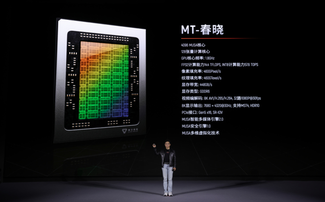 Chińska firma Moore Threads prezentuje karty graficzne z układami MTT S80 oraz MTT S3000 do gier i obliczeń AI [4]