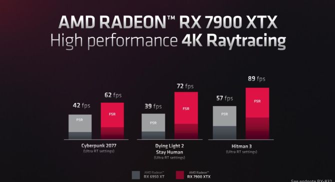 AMD Radeon RX 7900 XTX oraz Radeon RX 7900 XT - szczegóły dotyczące specyfikacji kart graficznych RDNA 3 [5]