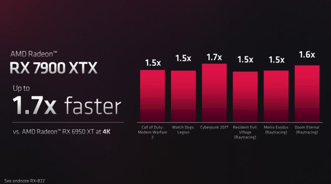 AMD Radeon RX 7900 XTX oraz Radeon RX 7900 XT - szczegóły dotyczące specyfikacji kart graficznych RDNA 3 [6]