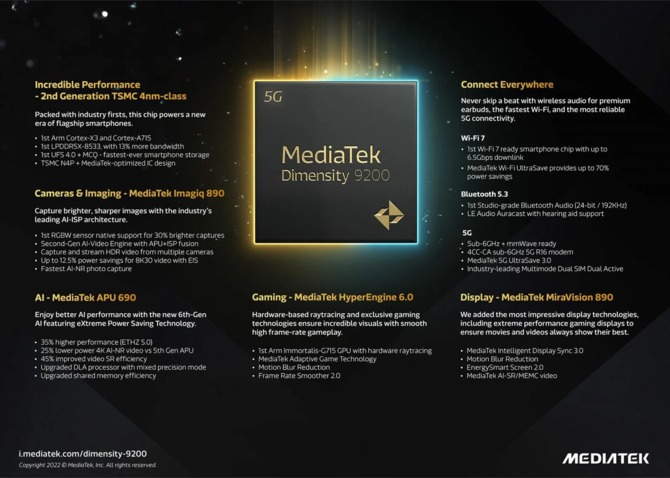 MediaTek Dimensity 9200 - nowy flagowy chip oparty na rdzeniu Cortex-X3 i grafice obsługującej ray-tracing  [2]