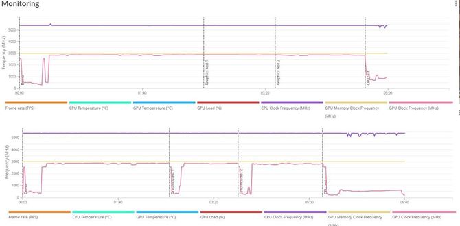 NVIDIA GeForce RTX 4080 - w sieci pojawiły się zdjęcia referencyjnej płytki PCB oraz testy wydajności z 3DMark [6]