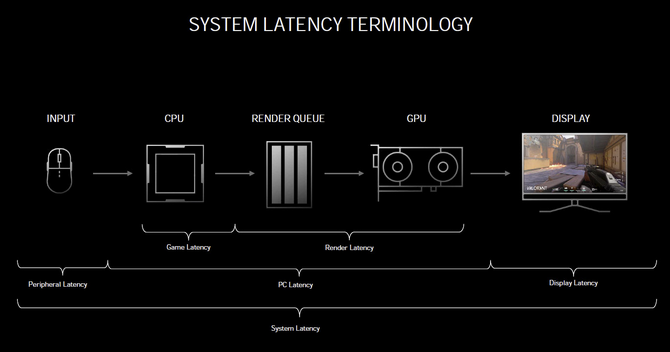 ASUS GeForce RTX 3000 - Najlepsze karty graficzne do grania i pracy dzięki obsłudze RT, DLSS, Reflex, Broadcast, Ansel i Studio [nc1]