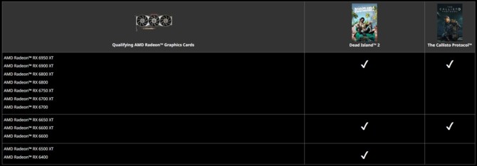Dead Island 2 oraz The Callisto Protocol jako bonus do zakupu kart graficznych AMD Radeon RX 6000 [2]
